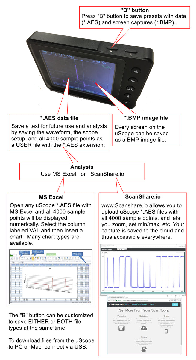 AESWave uScope Basic Kit Elite Diagnostic Solutions