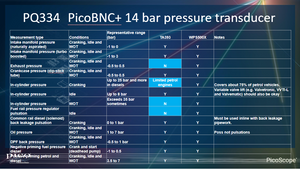 PicoScope PQ343: Low Pressure Test kit