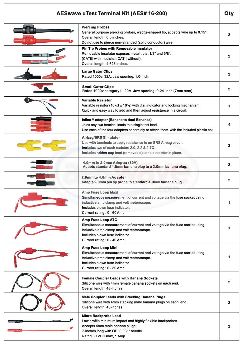 AESWave uTest Advanced Terminal Test Kit Elite Diagnostic Solutions